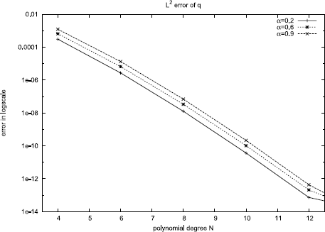 Figure 10