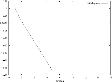 Figure 5