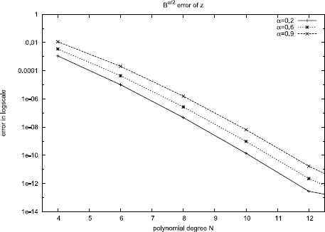 Figure 9