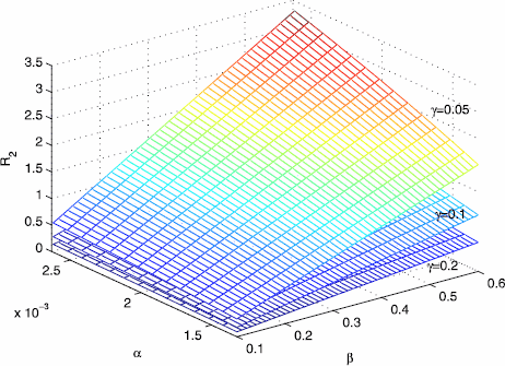 Figure 5