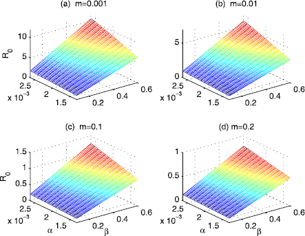 Figure 6