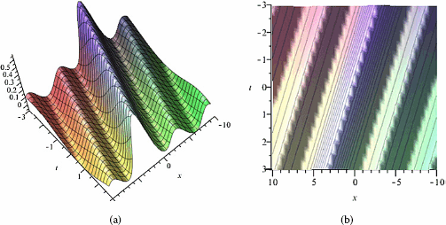 Figure 3