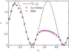 Figure 5