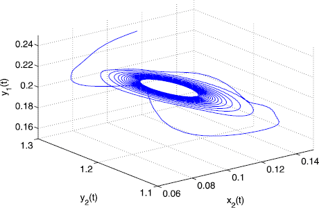 Figure 19