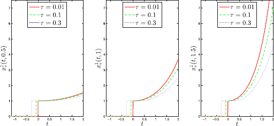 Figure 1