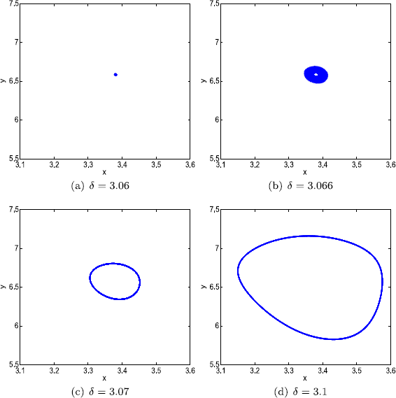 Figure 4