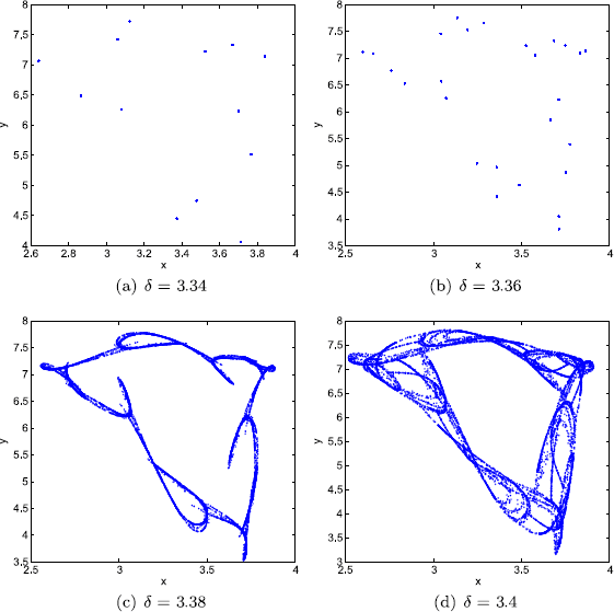 Figure 5