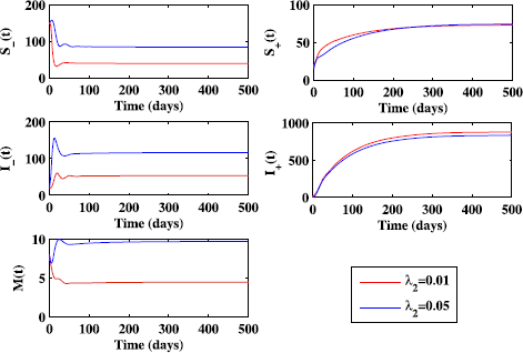 Figure 5