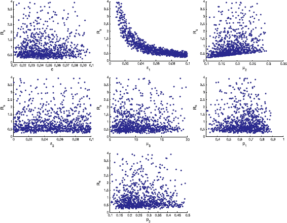 Figure 7