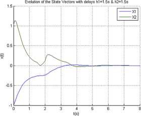 Figure 4