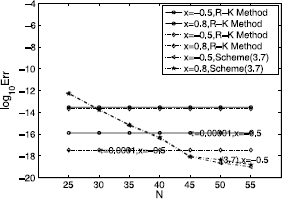 Figure 2