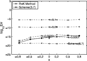 Figure 4