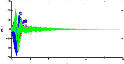 Figure 3