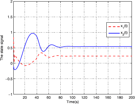 Figure 11