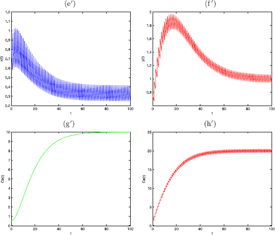 Figure 4