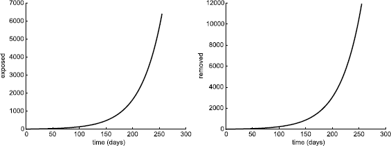 Figure 10