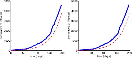 Figure 5