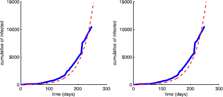 Figure 6