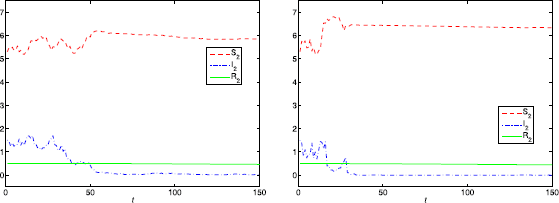 Figure 5