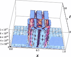 Figure 5