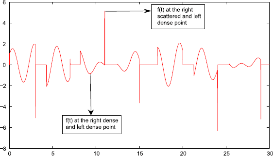 Figure 6