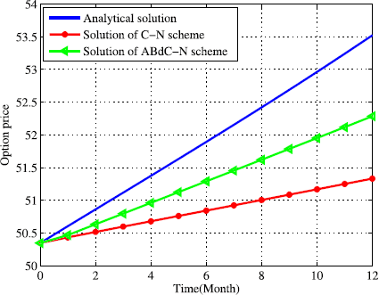 Figure 3