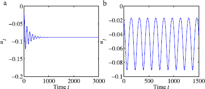 Figure 5