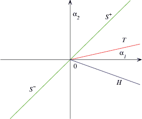 Figure 6