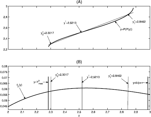 Figure 11