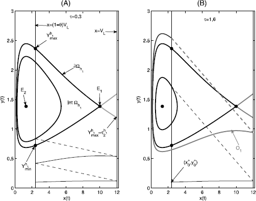 Figure 14