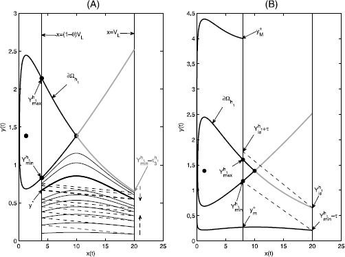 Figure 15