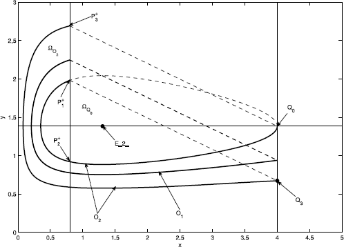 Figure 17