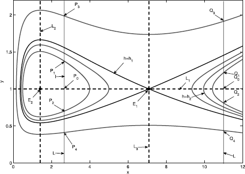 Figure 3