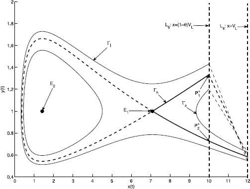 Figure 7