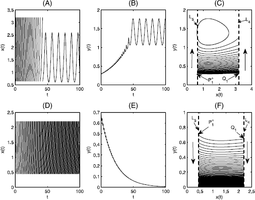 Figure 8