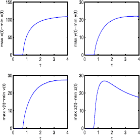 Figure 5