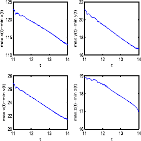 Figure 6