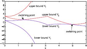 Figure 3