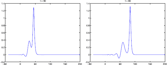 Figure 10