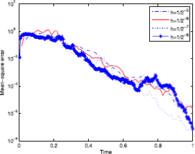 Figure 3