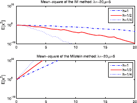 Figure 4