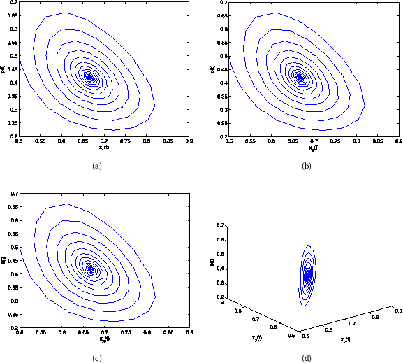 Figure 2