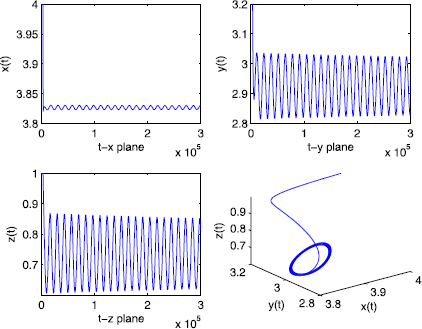 Figure 3