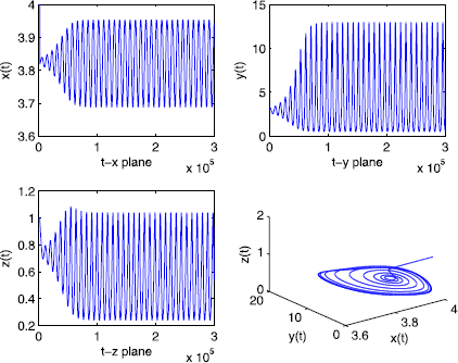 Figure 5