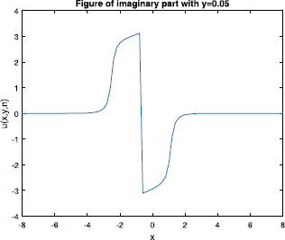 Figure 11