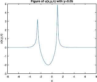 Figure 5