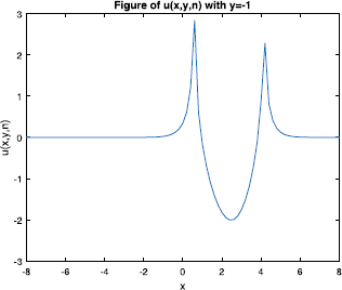 Figure 6