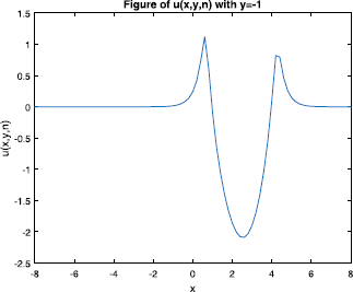 Figure 9