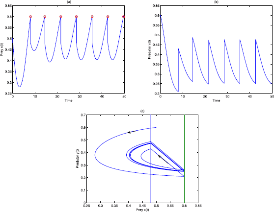 Figure 5