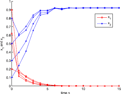 Figure 4